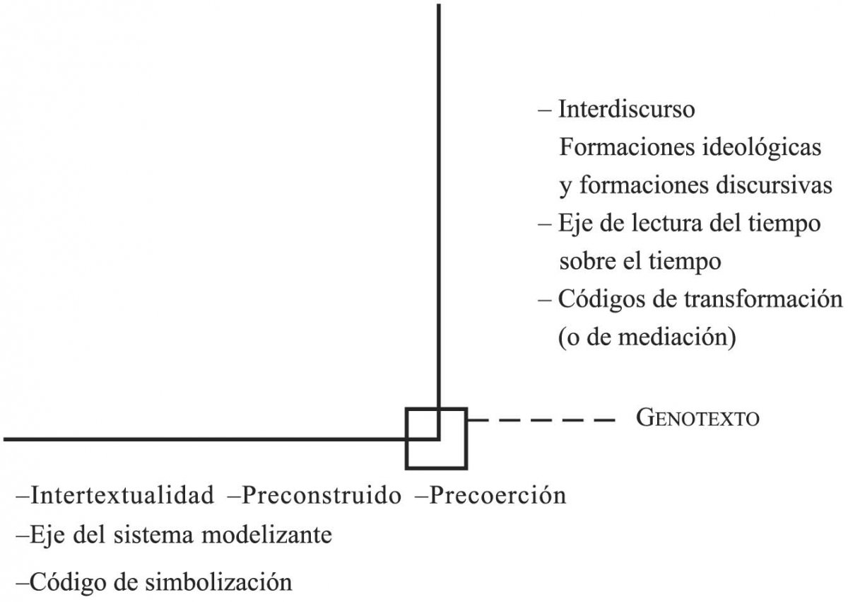 Genotexto